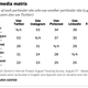 Image for article titled Social media is not a zero-sum game and Facebook isn’t going anywhere so get used to it